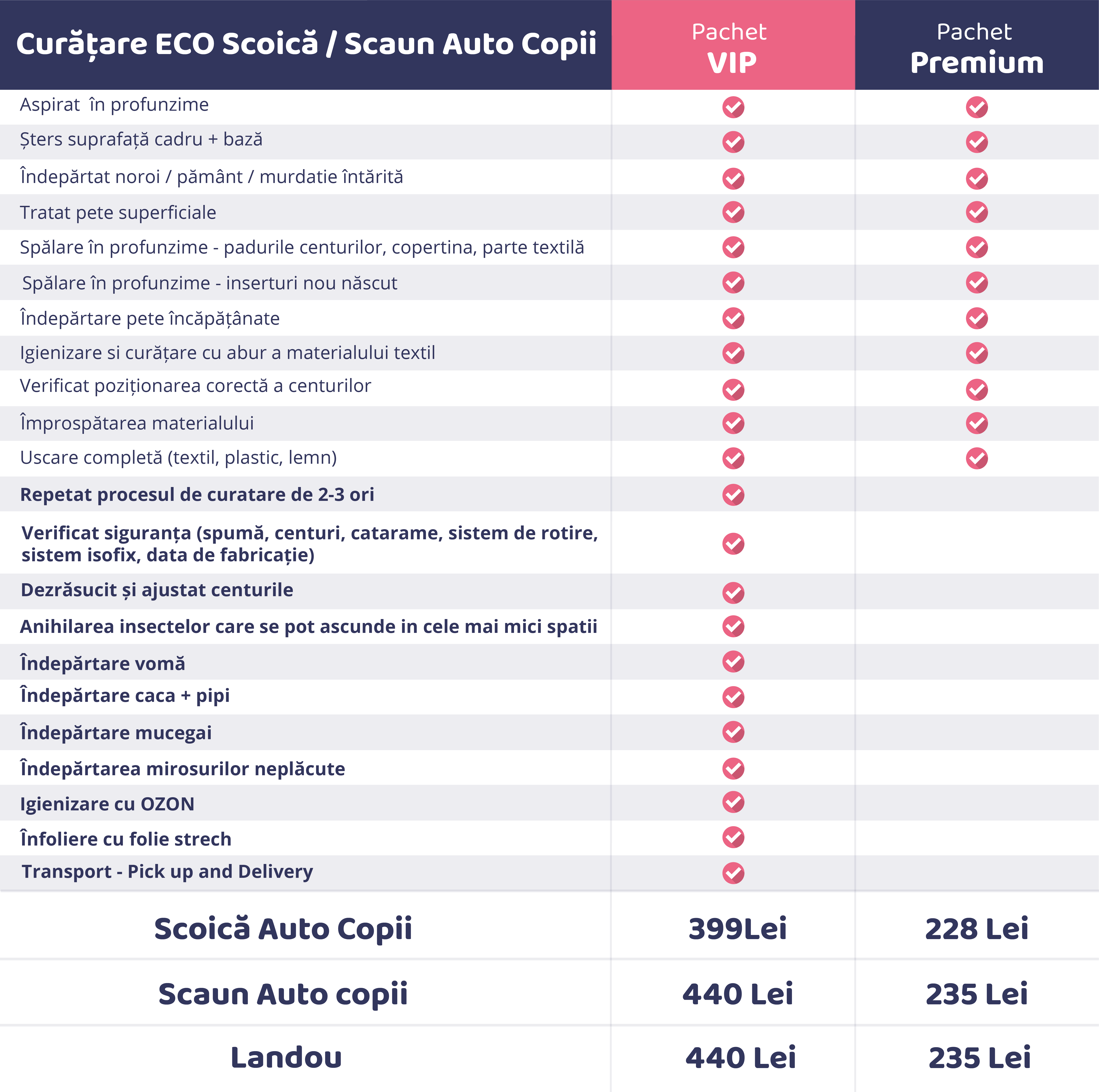 curatare scaun auto copii